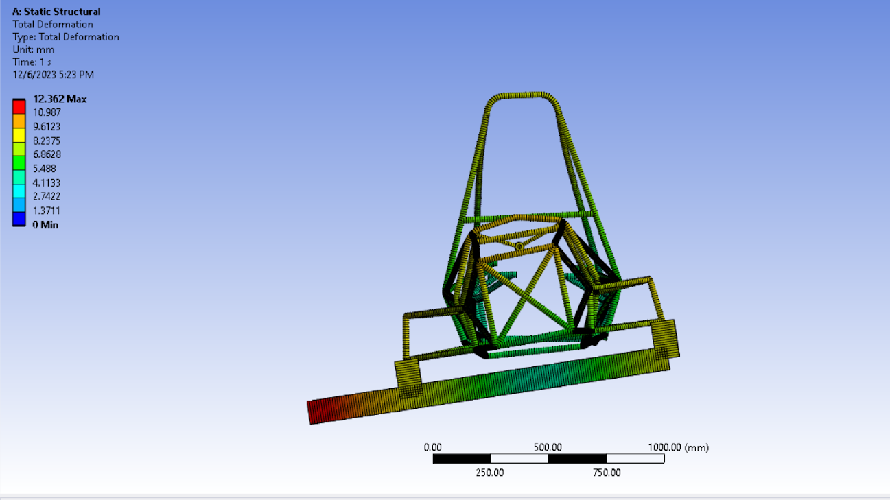 GASTLY_TORSIONAL_SIM_01